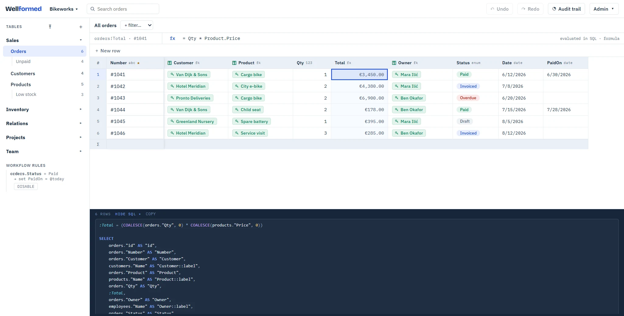 An orders table in Wellformed: each row links to a customer and a product, a Total column adds itself up from the linked price — the strip above the grid shows the formula behind the selected total — saved views and a workflow rule sit in the sidebar, and the strip along the bottom shows the SQL statement behind the screen.